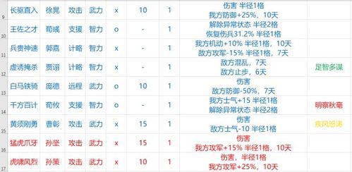 三国志14最强战法连携,三国志14最强战法搭配