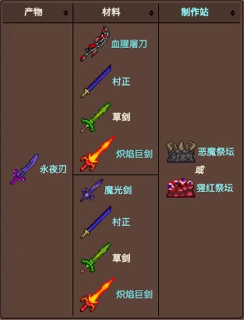 泰拉瑞亚草雉剑怎么合成,泰拉瑞亚的草雉剑怎么做