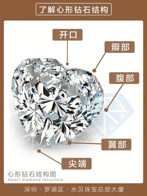 比心钻石是多少钱，比心钻石等级消费表图