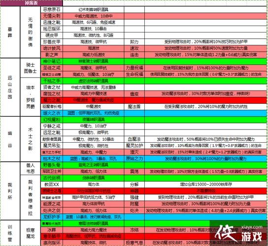 地下城堡2幽谷掉落什么装备，地下城堡2幽谷掉落物品一览