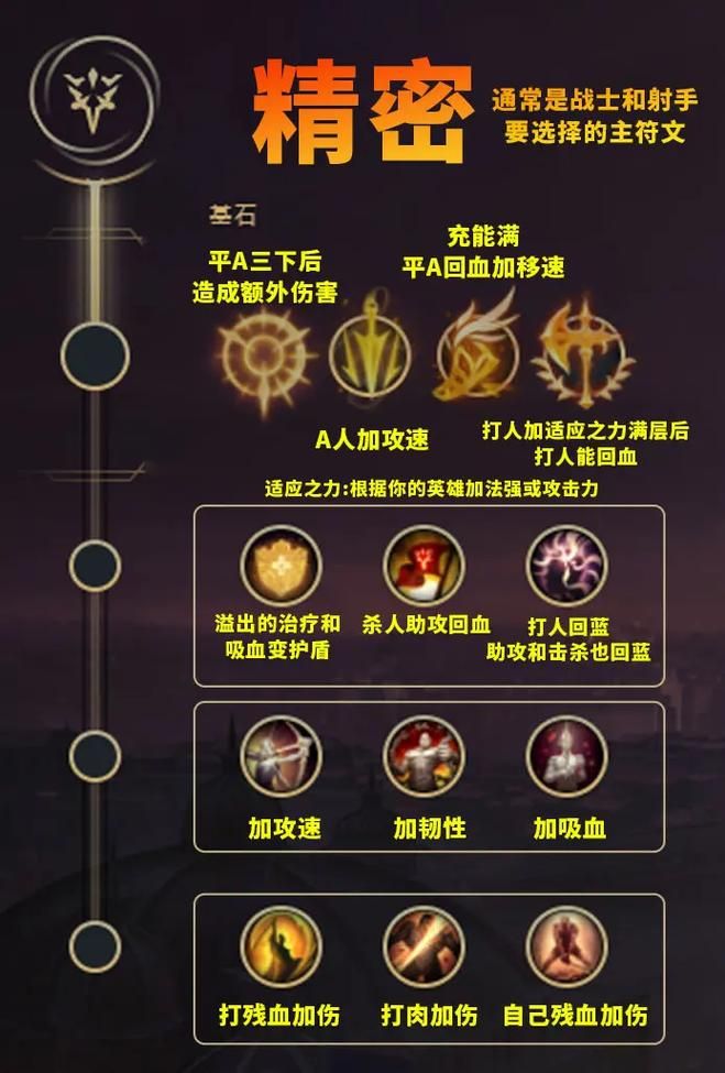 lol新手入门常识符文，lol新手入门常识按键走路