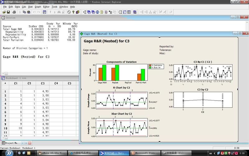 minitab15