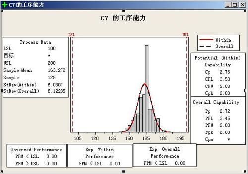 minitab15