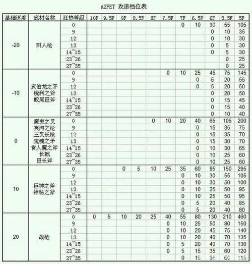 暗黑二施法速度档位,暗黑2加施法速度的符文