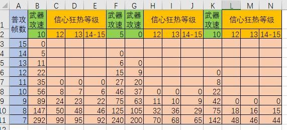 暗黑二施法速度档位,暗黑2加施法速度的符文