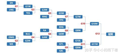 lpl双败赛制规则最新,lpl双败赛制规则是什么