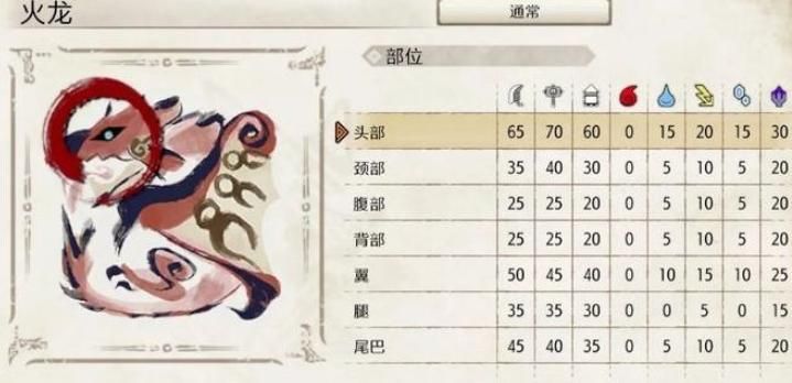 怪物猎人崛起超心珠2怎么解锁,怪物猎人崛起超心珠材料