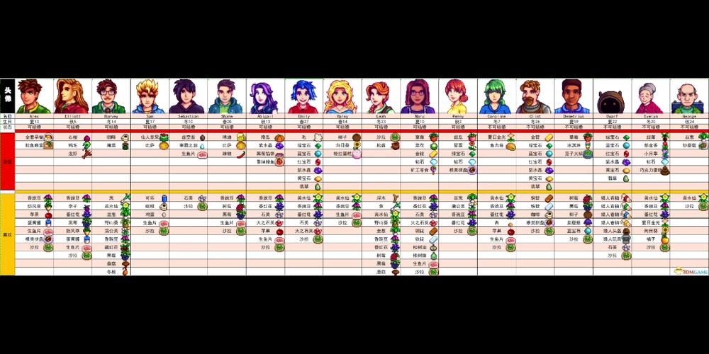 星露谷物语 npc位置，星露谷物语npc分布