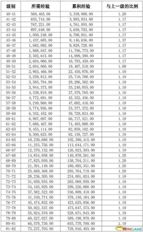 热血江湖升级经验表1~130集，热血江湖升级经验表2019