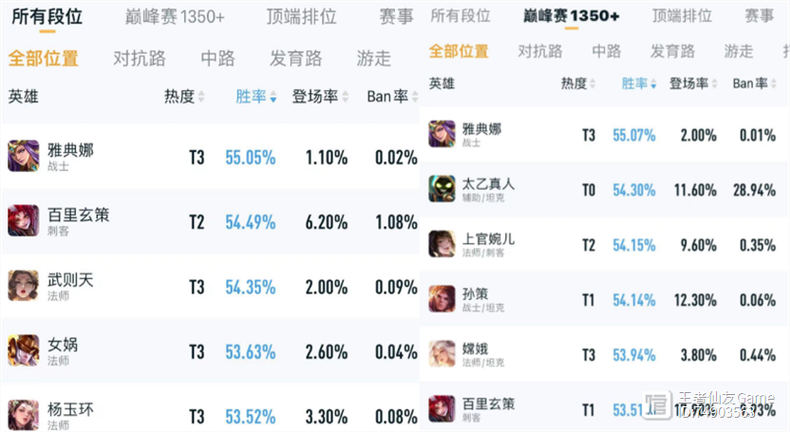 王者荣耀英雄胜率排行榜查看位置介绍，王者荣耀英雄胜率排行榜在哪里查