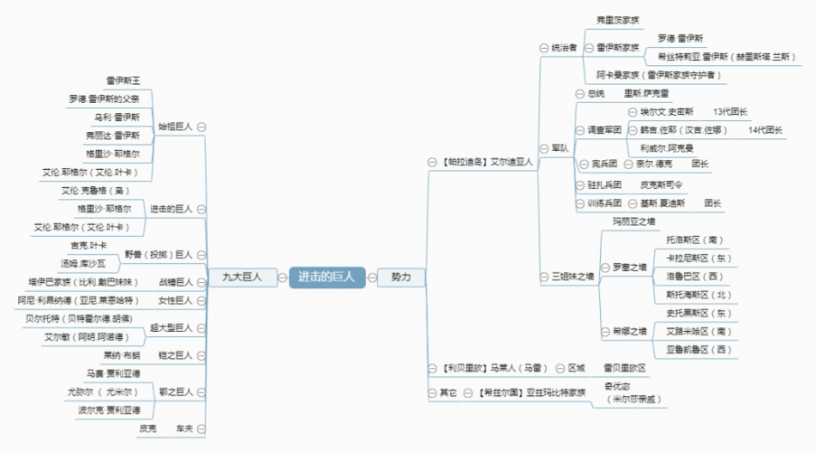 进击的巨人故事线梳理，进击的巨人剧情概括最终