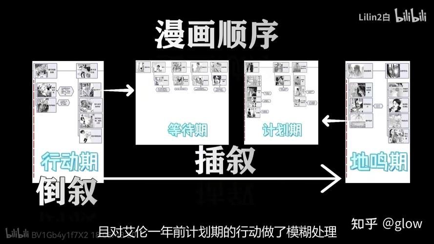进击的巨人故事线梳理，进击的巨人剧情概括最终