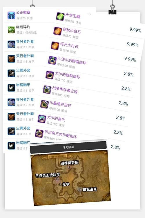 tbc星界财团声望有必要刷吗,tbc星界财团声望一天崇拜