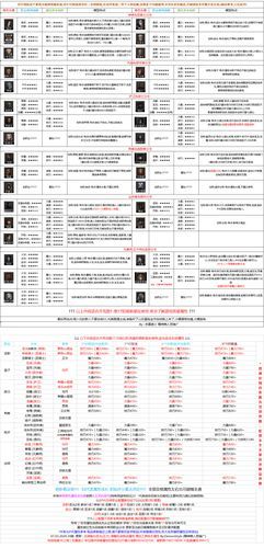 dnf角色转职变更书怎么获得,dnf角色转职变更书在哪里买