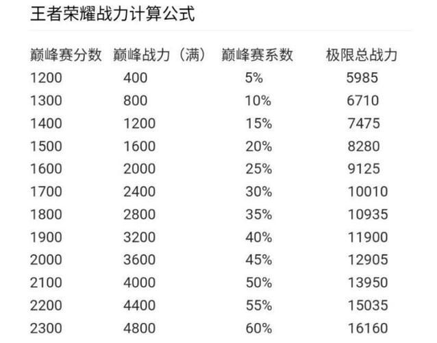 巅峰系数是怎么回事，巅峰系数和巅峰表现是什么意思