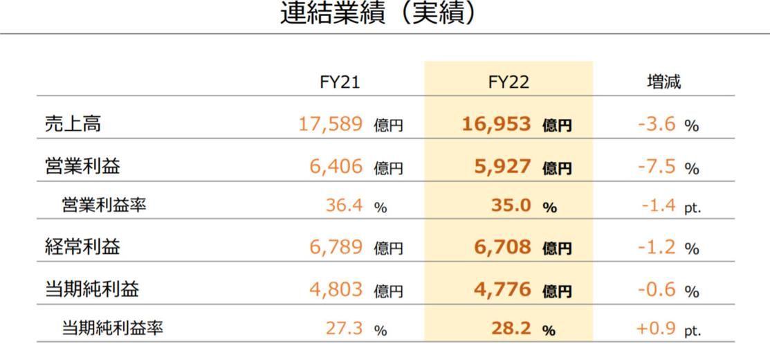 switch 销量 惊奇，switch销量最高的游戏