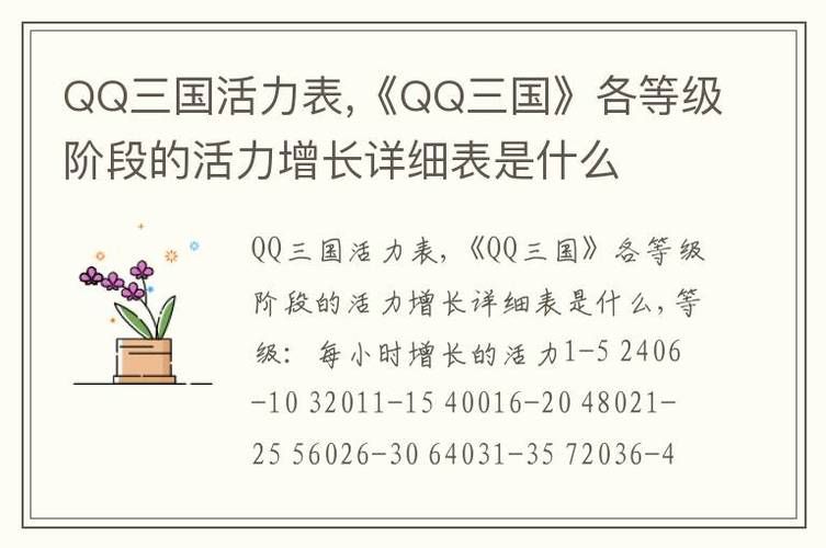 qq三国怎么涨活力，qq三国活力涨不停