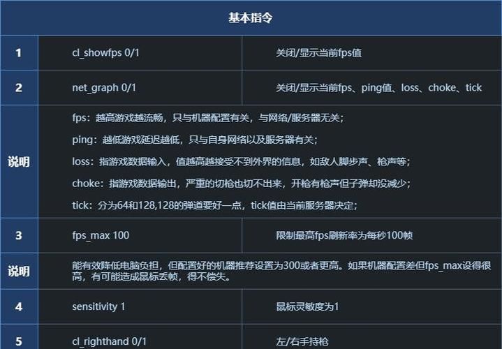 csgo跳投指令，csgo跳投指令只跳不投