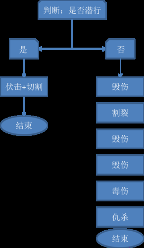 nostealth宏，nostealth翻译