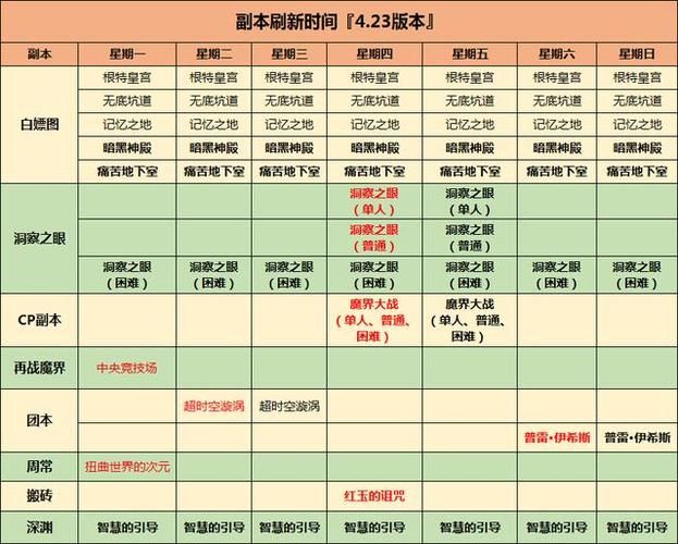 dnf普雷刷新时间多久，dnf普雷刷新时间2021