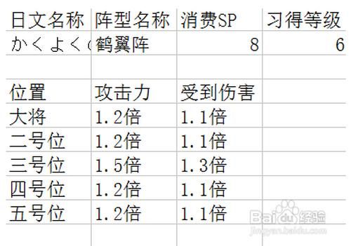 吞食天地2阵型详解攻略，吞食天地2 阵