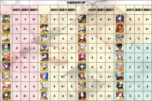 fgo五星从者一览,fgo5星从者推荐