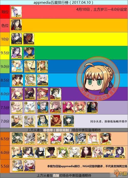 fgo五星从者一览,fgo5星从者推荐