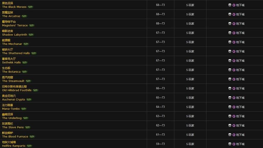 tbc副本等级要求,tbc副本升级顺序