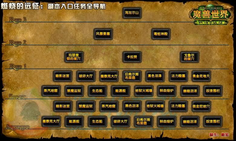 tbc副本等级要求,tbc副本升级顺序