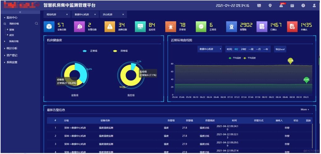 zabbix监控系统，zabbix监控oracle表空间