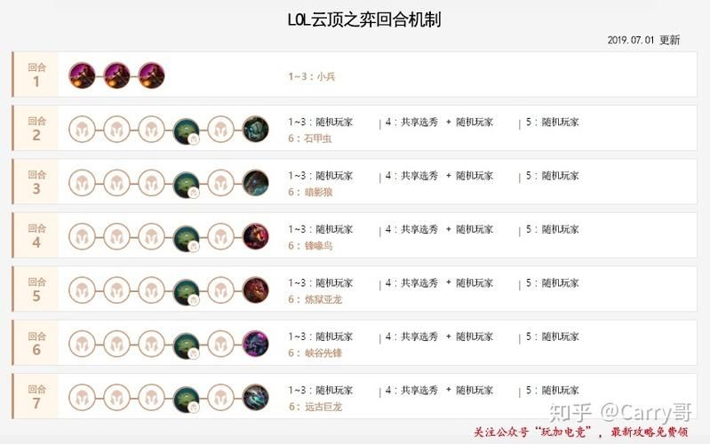 云顶之奕排位段位机制，云顶之弈排位有限制吗