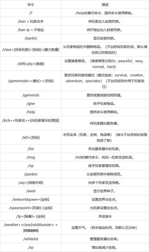 give指令物品代码大全，我的世界give指令物品代码大全