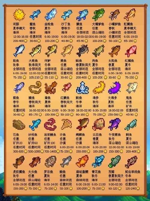 星露谷物语罗非鱼怎么钓，星露谷物语罗非鱼怎么钓不到