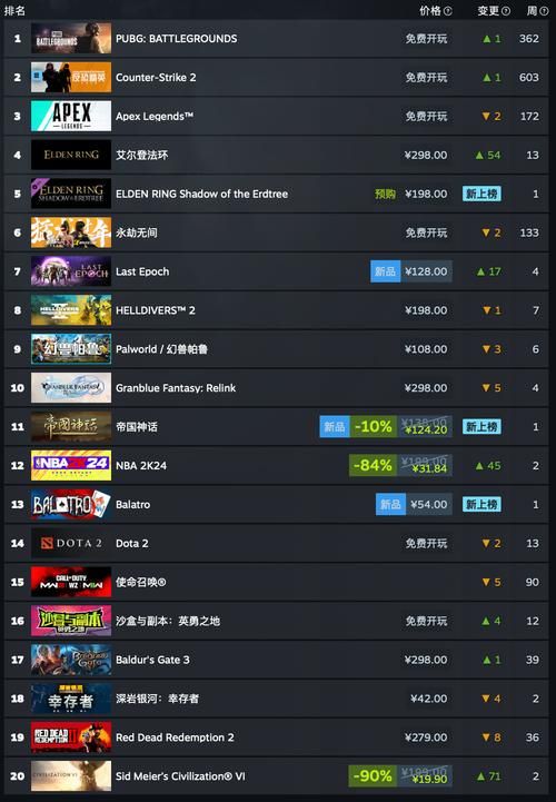 steam销量榜在哪看，steam销量查看