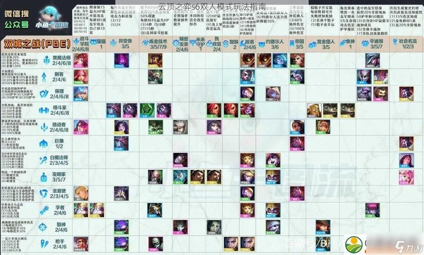 云顶之弈技巧攻略 快捷键,云顶之弈快捷键有哪些 快捷键大全