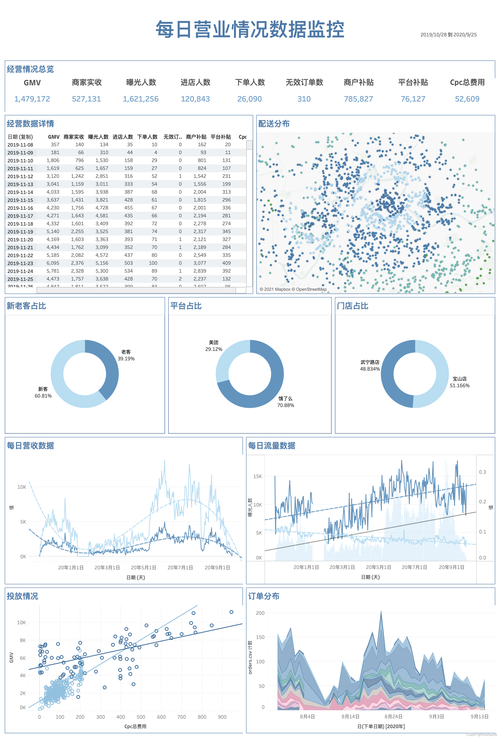 tableau免费版安装教程，tableau软件免费吗