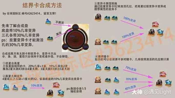 阴阳师结界卡合成公式,阴阳师结界卡合成表