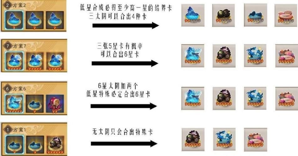 阴阳师结界卡合成公式,阴阳师结界卡合成表