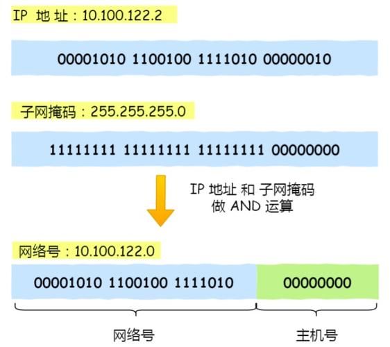 sip地址是什么意思,sis地址更换的注意事项