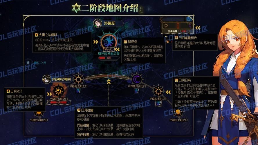 dnf异界攻略机制,dnf异界攻略70版本讲解