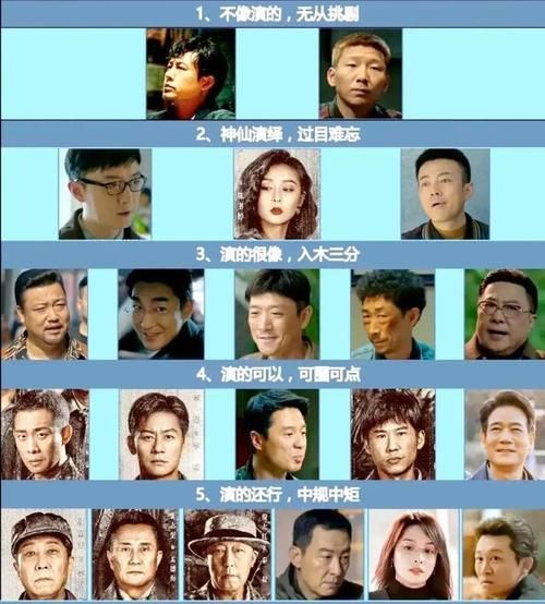 狂飙演员表介绍大全,狂飙演员表安欣