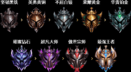 英雄联盟排位等级顺序图片,英雄联盟排位等级顺序手游