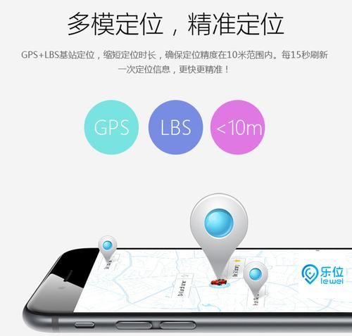 GPRS定位系统,gprs定位需要多少钱才可以买