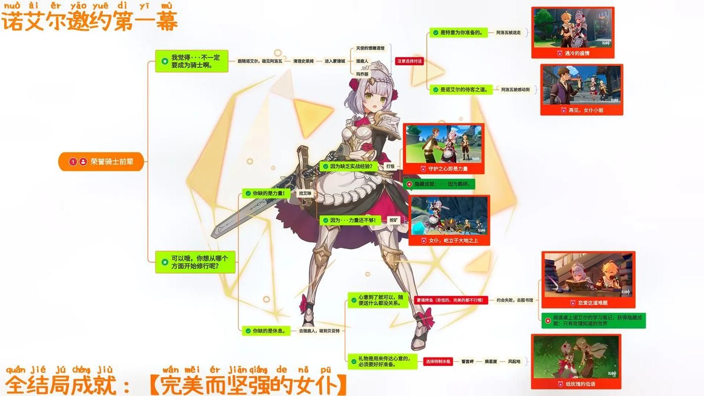 原神诺艾尔邀约任务第一章,原神诺艾尔邀约任务第二章错题漏分