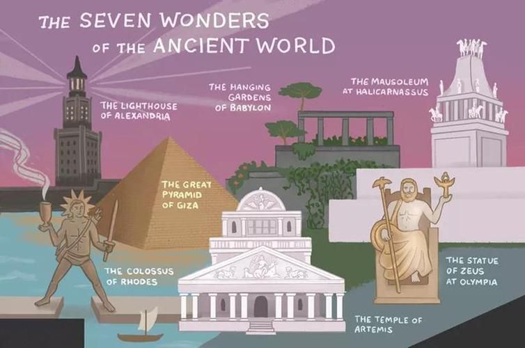 世界七大奇迹英语,创造奇迹英语