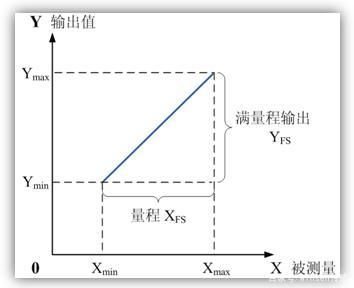 传感器灵敏度单位,灵敏度单位是什么