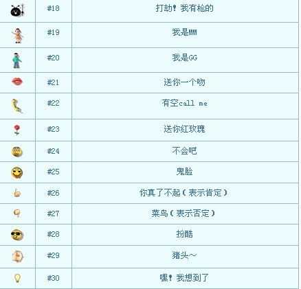 梦幻西游表情对应代码,梦幻西游表情包微信版