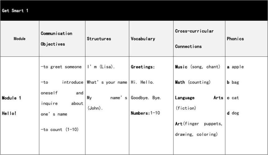 get smart教材怎么样,get smart教材 哪个机构用