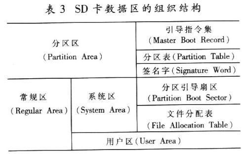 sD卡分区什么意思,SD卡分区教程