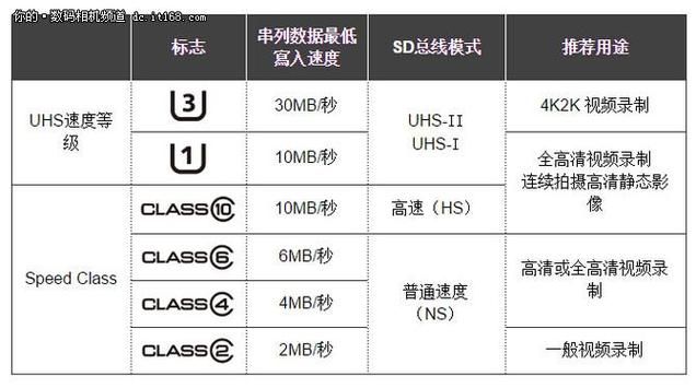 sD卡分区什么意思,SD卡分区教程